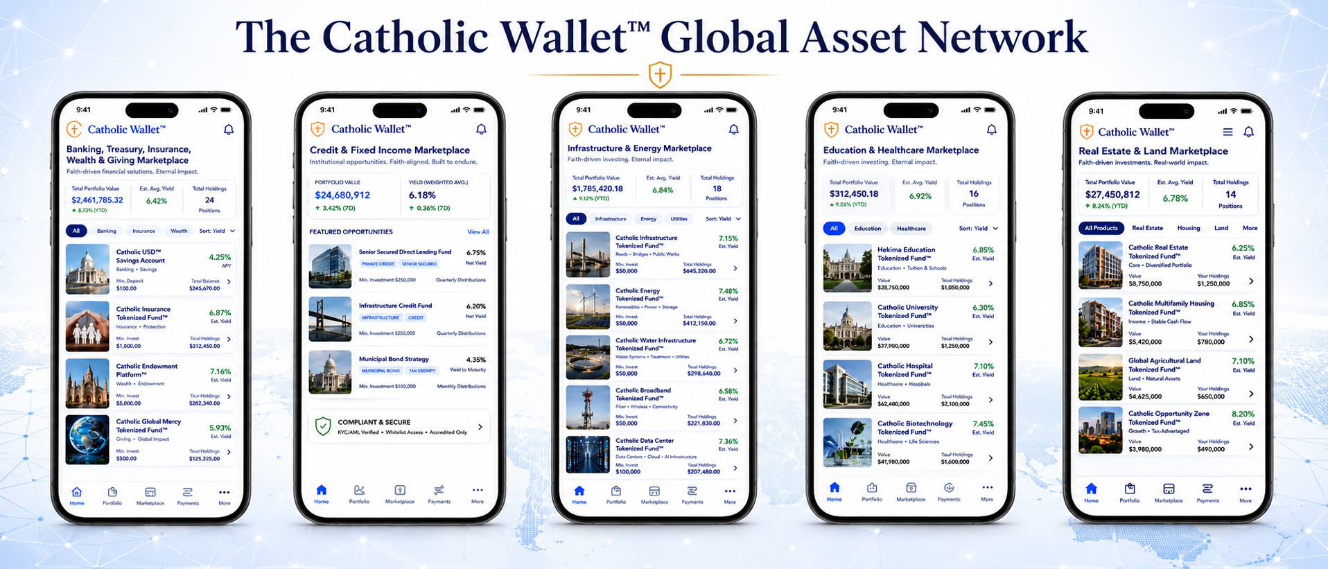 The Catholic Wallet Global Asset Network — Banking, Credit & Fixed Income, Infrastructure & Energy, Education & Healthcare, and Real Estate & Land Marketplaces