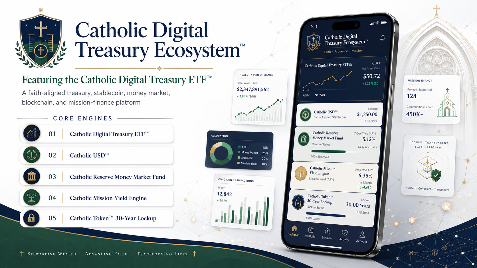 Catholic Digital Treasury ETF™