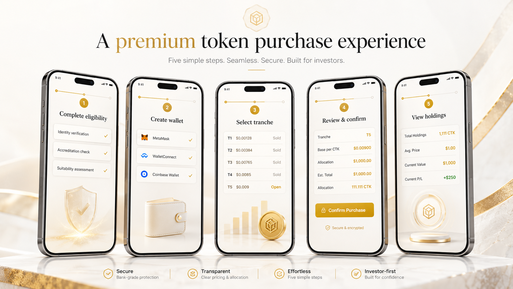 A premium token purchase experience — five simple steps shown across five phone mockups: complete eligibility, create wallet, select tranche, review and confirm, view holdings